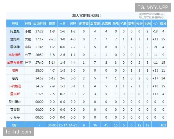 传统边后卫插上助攻打法回归 场均传中次数同比上升17%